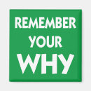 Recherche de pourquoi magnets Motivation