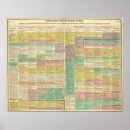 Recherche de chronologie posters Époques