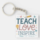Recherche de inspirées porteclés Teacher