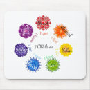 Recherche de chakra tapis souris Coeur