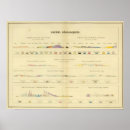 Zoek naar eenheden posters Geologisch