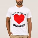 Recherche de fran de san Californie