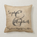 Recherche de lesbiens coussins Femmes