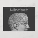 Recherche de personnalités cartes postales Motivation