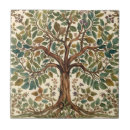 Recherche de arbre de vie carreaux William morris