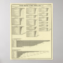 Zoek naar lithografie posters Statistiek