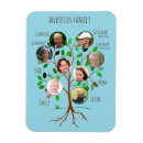 Recherche de arbre généalogique magnets Racines