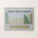 Recherche de tableau périodique puzzles Chimie