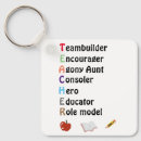 Recherche de au revoir porteclés Pour tous