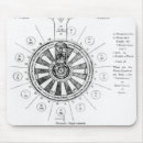 Recherche de arthur tapis souris 19ème