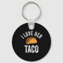 Recherche de tacos porteclés Cactus