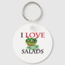 Recherche de salade porteclés Laitue