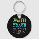 Recherche de confiture porteclés Enseignant