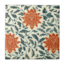 Recherche de motif chinois carreaux Oriental