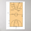 Recherche de terrain de basket art Entraîneur