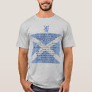 Recherche de whas L'ecosse