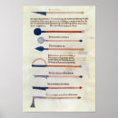 Zoek naar instrumenten posters Geneeskunde