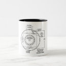 Recherche de phase tasses Pour tous