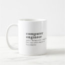 Zoek naar u afdeling mokken Computer
