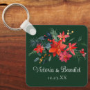 Recherche de poinsettia porteclés Festif