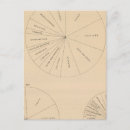 Recherche de 1880 cartes postales Lithographié