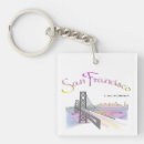 Recherche de pont san francisco porteclés Californie