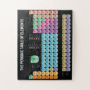 Recherche de tableau périodique puzzles Geek