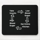 Recherche de cycle tapis souris Diabète de type 1