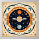 Recherche de planet chambre enfant posters Planète