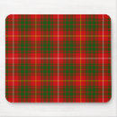 Recherche de bruce tapis souris Clan