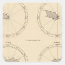 Recherche de diagrammes autocollants Lithographié