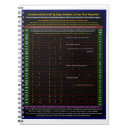 Recherche de extraterrestre carnets Alien