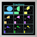 Recherche de de fraction posters École