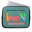 Recherche de chimie coques Scientifique