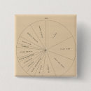 Recherche de statistiques badges Graphiques