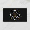 Recherche de navigation cartes visite Boussole