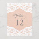 Recherche de tableau rustique cartes postales Pays