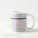 Recherche de racine carrée tasses Mathématiques