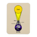 Recherche de diagrammes magnets Solaire