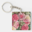 Recherche de mariages Bridesmaid