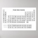 Recherche de periodic posters Nerd