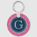 Recherche de hibiscus porteclés Monogrammé