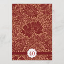 Recherche de quarantième de mariage anniversaire invitations Quarante