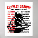 Recherche de naturaliste posters Nature