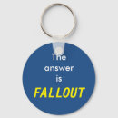 Recherche de fallout Retombées