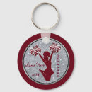 Recherche de pom pom girl porteclés Cheer