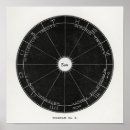 Zoek naar esoterische kunst Astrologie