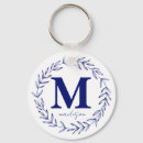 Recherche de type porteclés Monogramme