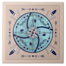 Zoek naar symboliek tegels Natuur