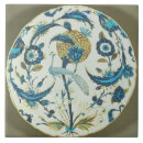 Recherche de iznik carreaux Islamique